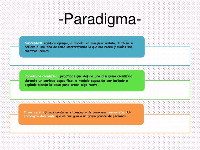 Paradigmas Educativos
