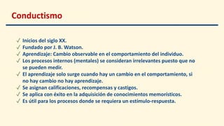 Conductismo
✓ Inicios del siglo XX.
✓ Fundado por J. B. Watson.
✓ Aprendizaje: Cambio observable en el comportamiento del individuo.
✓ Los procesos internos (mentales) se consideran irrelevantes puesto que no
se pueden medir.
✓ El aprendizaje solo surge cuando hay un cambio en el comportamiento, si
no hay cambio no hay aprendizaje.
✓ Se asignan calificaciones, recompensas y castigos.
✓ Se aplica con éxito en la adquisición de conocimientos memorísticos.
✓ Es útil para los procesos donde se requiera un estímulo-respuesta.
 