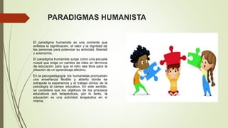 PARADIGMAS HUMANISTA
El paradigma humanista es una corriente que
enfatiza la significación, el valor y la dignidad de
las personas para potenciar su actividad, libertad
y autonomía.
El paradigma humanista surge como una escuela
nueva que exige un cambio de roles en términos
de educación para que el niño sea libre para la
creación de un aprendizaje afectivo.
En la psicopedagogía, los humanistas promueven
una enseñanza flexible y abierta donde se
extrapola la experiencia y el trabajo clínico de la
psicología al campo educativo. En este sentido,
se considera que los objetivos de los procesos
educativos son terapéuticos, por lo tanto, la
educación es una actividad terapéutica en sí
misma.
 