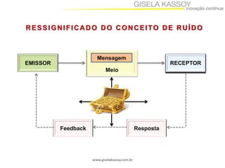 www.giselakassoy.com.br
Meio
RESSIGNIFICADO DO CONCEITO DE RUÍDO
EMISSOR RECEPTOR
Feedback Resposta
Mensagem
 