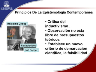 Principios De La Epistemología Contemporánea   <ul><li>Critica del inductivismo  . </li></ul><ul><li>Observación no esta l...