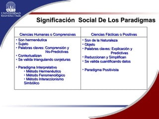 Significación  Social De Los Paradigmas <ul><li>Son de la Naturaleza </li></ul><ul><li>Objeto </li></ul><ul><li>Palabras c...