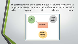 El constructivismo tiene como fin que el alumno construya su
propio aprendizaje, por lo tanto, el profesor en su rol de mediador
debe apoyar al alumno para:
 