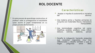 ROL DOCENTE
• En este proceso de aprendizaje constructivo, el
profesor cede su protagonismo al estudiante
quien asume el papel fundamental en su
propio proceso de formación.
Características
• Acepta e impulsa la autonomía e iniciativa
del alumno.
o Usa materia prima y fuentes primarias en
conjunto con materiales físicos, interactivos
y manipulables.
o Usa terminología cognitiva tal como:
Clasificar, analizar, predecir, crear, inferir,
deducir, estimar, elaborar, pensar.
o Desafía la indagación haciendo preguntas
que necesitan respuestas muy bien
reflexionadas y desafía también a que se
hagan preguntas entre ellos.
 