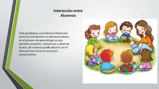Este paradigma considera la interacción
entre los estudiantes un elemento básico
en el proceso de aprendizaje ya que
permite compartir, interactuar y observar
al otro, de manera que ﻿la relación con el
otro permite construir el propio
conocimiento.
Interacción entre
Alumnos
 
