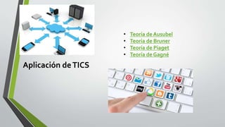 • Teoría de Ausubel
• Teoría de Bruner
• Teoría de Piaget
• Teoría de Gagné
Aplicación deTICS
 