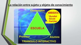 La relación entre sujeto y objeto de conocimiento
 