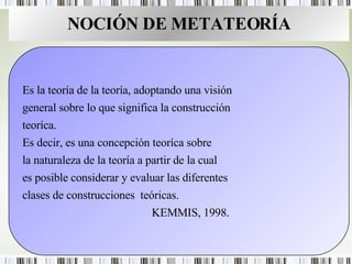NOCIÓN DE METATEORÍA Es la teoría de la teoría, adoptando una visión general sobre lo que significa la construcción teoríca. Es decir, es una concepción teoríca sobre la naturaleza de la teoría a partir de la cual es posible considerar y evaluar las diferentes clases de construcciones  teóricas. KEMMIS, 1998. 