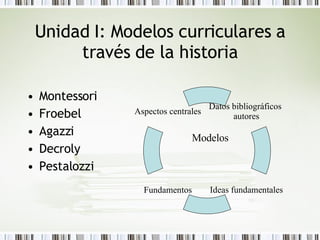 Unidad I: Modelos curriculares a través de la historia <ul><li>Montessori </li></ul><ul><li>Froebel </li></ul><ul><li>Agaz...