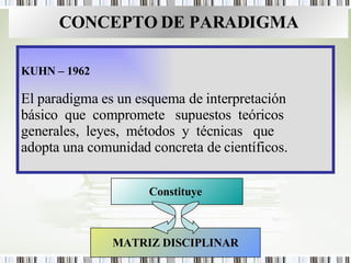 CONCEPTO DE PARADIGMA KUHN – 1962 El paradigma es un esquema de interpretación básico  que  compromete  supuestos  teórico...