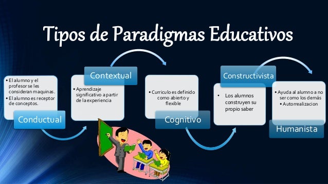 Paradigmas Educativos