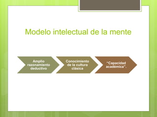 Modelo intelectual de la mente
Amplio
razonamiento
deductivo
Conocimiento
de la cultura
clásica
“Capacidad
académica”.