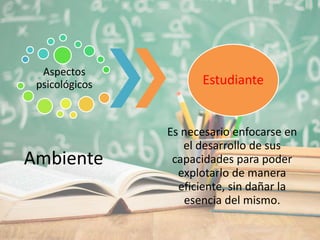 Aspectos
psicológicos
Ambiente
Estudiante
Es necesario enfocarse en
el desarrollo de sus
capacidades para poder
explotarlo de manera
eficiente, sin dañar la
esencia del mismo.
 
