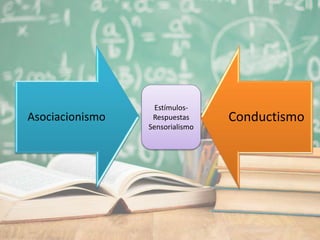 Asociacionismo Conductismo
Estímulos-
Respuestas
Sensorialismo
 