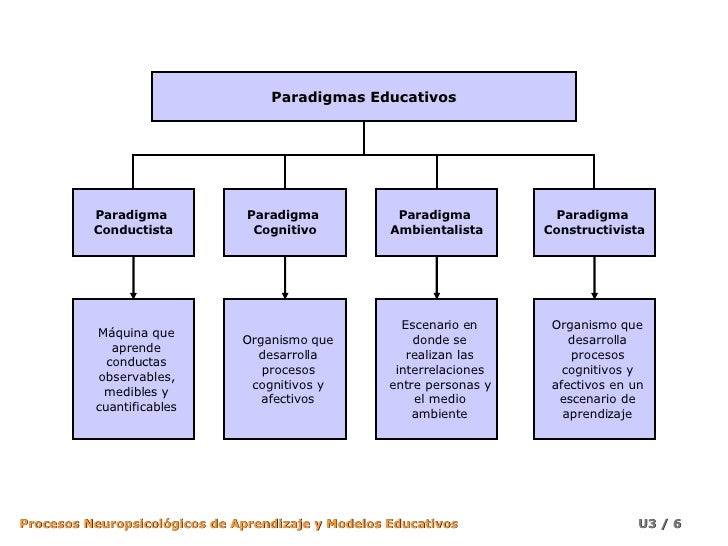 Paradigmas Y Modelos Educativos 4