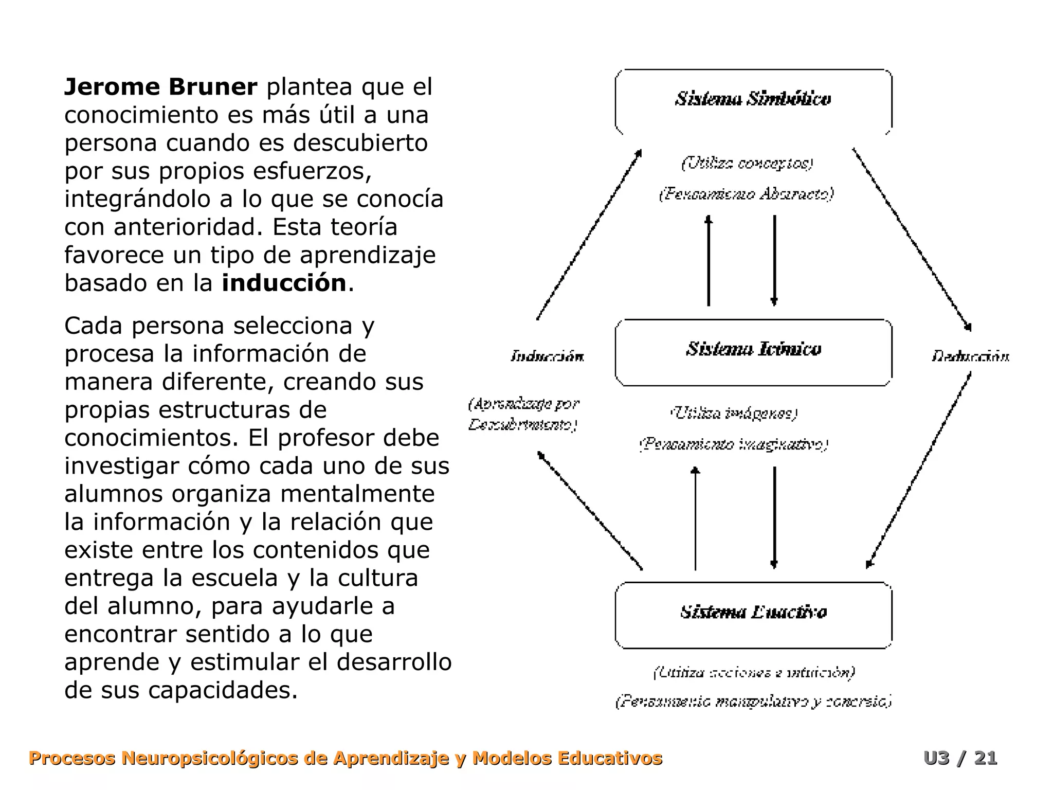 Jerome Bruner  plantea que el conocimiento es más útil a una persona cuando es descubierto por sus propios esfuerzos, integrándolo a lo que se conocía con anterioridad. Esta teoría favorece un tipo de aprendizaje basado en la  inducción .  Cada persona selecciona y procesa la información de manera diferente, creando sus propias estructuras de conocimientos. El profesor debe investigar cómo cada uno de sus alumnos organiza mentalmente la información y la relación que existe entre los contenidos que entrega la escuela y la cultura del alumno, para ayudarle a encontrar sentido a lo que aprende y estimular el desarrollo de sus capacidades. 