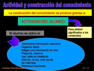 Actividad y construcción del conocimiento La construcción del conocimiento se produce gracias a:   ACTIVIDAD DEL ALUMNO Para atribuir  significados a los  contenidos Selecciona información relevante Organiza datos Integra una información en otra Pregunta, observa Lee, salta un obstáculo Atiende, revisa, pide ayuda Se interroga Establece relaciones El alumno es activo si : 