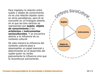 Para Vigotsky la relación entre sujeto y objeto de conocimiento no es una relación bipolar como en otros paradigmas, para él se convierte en un triangulo abierto en el que las tres vértices se representan por  sujeto ,  objeto   de   conocimiento  y los  artefactos  o  instrumentos socioculturales . Y se encuentra abierto a la influencia de su contexto cultural. De esta manera la influencia del contexto cultural pasa a desempeñar un papel esencial y determinante en el desarrollo del sujeto quien no recibe pasivamente la influencia sino que la reconstruye activamente.  Sujeto Objeto de  Conocimiento Instrumentos Contexto SocioCultural 