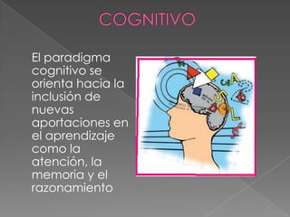 El paradigma
cognitivo se
orienta hacia la
inclusión de
nuevas
aportaciones en
el aprendizaje
como la
atención, la
memoria y el
razonamiento
 