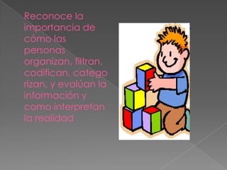 Reconoce la
importancia de
cómo las
personas
organizan, filtran,
codifican, catego
rizan, y evalúan la
información y
como interpretan
la realidad
 