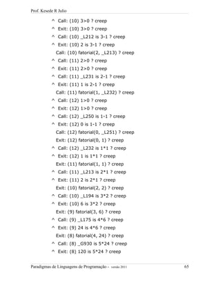 Prof. Kesede R Julio
^ Call: (10) 3>0 ? creep
^ Exit: (10) 3>0 ? creep
^ Call: (10) _L212 is 3-1 ? creep
^ Exit: (10) 2 is 3-1 ? creep
Call: (10) fatorial(2, _L213) ? creep
^ Call: (11) 2>0 ? creep
^ Exit: (11) 2>0 ? creep
^ Call: (11) _L231 is 2-1 ? creep
^ Exit: (11) 1 is 2-1 ? creep
Call: (11) fatorial(1, _L232) ? creep
^ Call: (12) 1>0 ? creep
^ Exit: (12) 1>0 ? creep
^ Call: (12) _L250 is 1-1 ? creep
^ Exit: (12) 0 is 1-1 ? creep
Call: (12) fatorial(0, _L251) ? creep
Exit: (12) fatorial(0, 1) ? creep
^ Call: (12) _L232 is 1*1 ? creep
^ Exit: (12) 1 is 1*1 ? creep
Exit: (11) fatorial(1, 1) ? creep
^ Call: (11) _L213 is 2*1 ? creep
^ Exit: (11) 2 is 2*1 ? creep
Exit: (10) fatorial(2, 2) ? creep
^ Call: (10) _L194 is 3*2 ? creep
^ Exit: (10) 6 is 3*2 ? creep
Exit: (9) fatorial(3, 6) ? creep
^ Call: (9) _L175 is 4*6 ? creep
^ Exit: (9) 24 is 4*6 ? creep
Exit: (8) fatorial(4, 24) ? creep
^ Call: (8) _G930 is 5*24 ? creep
^ Exit: (8) 120 is 5*24 ? creep
Paradigmas de Linguagens de Programação - versão 2011 65
 