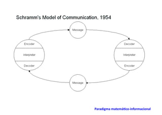 Paradigma	
  matemá/co-­‐informacional	
  	
  
 