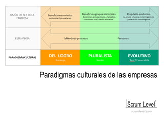 Paradigmas culturales de las empresas
scrumlevel.com
 