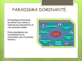 PARADIGMA DOMINANTE.
El Paradigma Dominante
se refiere a los valores o
sistemas de pensamiento en
una sociedad estable
Estos paradigmas son
compartidos por la
comunidad y por el contexto
histórico.
 