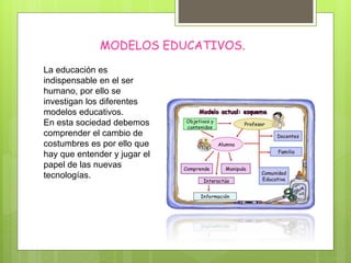 MODELOS EDUCATIVOS.
La educación es
indispensable en el ser
humano, por ello se
investigan los diferentes
modelos educativos.
En esta sociedad debemos
comprender el cambio de
costumbres es por ello que
hay que entender y jugar el
papel de las nuevas
tecnologías.
 