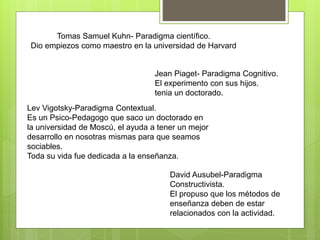 Tomas Samuel Kuhn- Paradigma científico.
Dio empiezos como maestro en la universidad de Harvard
Jean Piaget- Paradigma Cognitivo.
El experimento con sus hijos.
tenia un doctorado.
Lev Vigotsky-Paradigma Contextual.
Es un Psico-Pedagogo que saco un doctorado en
la universidad de Moscú, el ayuda a tener un mejor
desarrollo en nosotras mismas para que seamos
sociables.
Toda su vida fue dedicada a la enseñanza.
David Ausubel-Paradigma
Constructivista.
El propuso que los métodos de
enseñanza deben de estar
relacionados con la actividad.
 