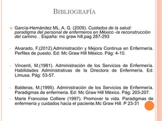 BIBLIOGRAFÍA


García-Hernández ML, A. G. (2009). Cuidados de la salud:
paradigma del personal de enfermeros en México -la reconstrucción
del camino. . España: mc graw hill.pag 287-293

•

Alvarado, F.(2012).Administración y Mejora Continua en Enfermería.
Perfiles de puesto. Ed: Mc Graw Hill México. Pág: 4-10.

•

Vincenti, M.(1981). Administración de los Servicios de Enfermería.
Habilidades Administrativas de la Directora de Enfermería. Ed:
Limusa. Pág: 53-57.

•

Balderas, M.(1995). Administración de los Servicios de Enfermería.
Paradigmas de enfermeria. Ed: Mc Graw Hill México. Pág: 203-207.
Marie Francoise Colliere (1997). Promover la vida. Paradigmas de
enfermería y cuidados hacia el paciente.Mc Graw Hill. P 23-31

•

 