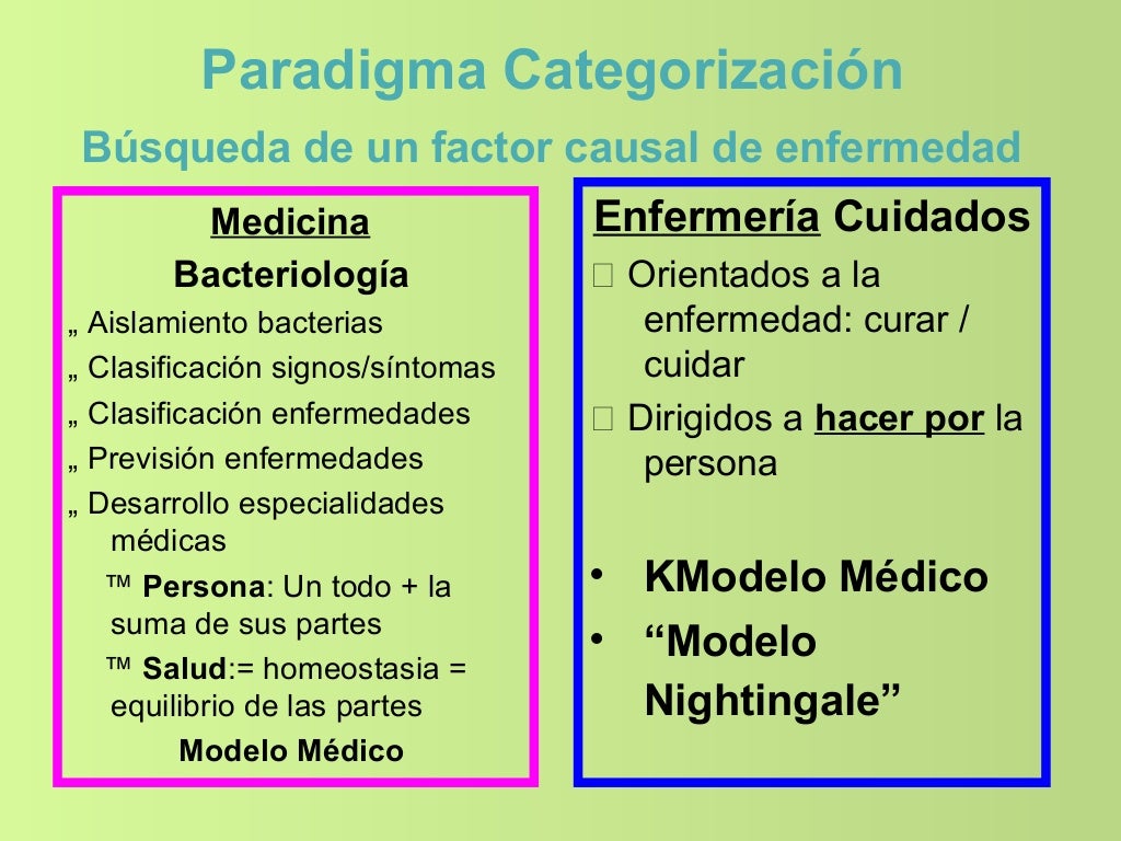 Paradigmas de enfermeria Paradigmas de enfermeria