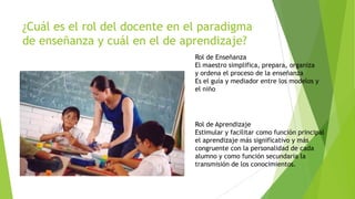 ¿Cuál es el rol del docente en el paradigma
de enseñanza y cuál en el de aprendizaje?
Rol de Enseñanza
El maestro simplifica, prepara, organiza
y ordena el proceso de la enseñanza
Es el guía y mediador entre los modelos y
el niño

Rol de Aprendizaje
Estimular y facilitar como función principal
el aprendizaje más significativo y más
congruente con la personalidad de cada
alumno y como función secundaria la
transmisión de los conocimientos.

 