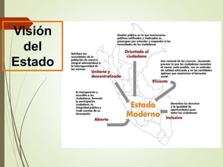 Visión
del
Estado
 