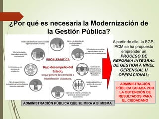 ¿Por qué es necesaria la Modernización de
la Gestión Pública?
A partir de ello, la SGP-
PCM se ha propuesto
emprender un
PROCESO DE
REFORMA INTEGRAL
DE GESTIÓN A NIVEL
GERENCIAL U
OPERACIONAL:
ADMINISTRACIÓN
PÚBLICA GUIADA POR
LA OBTENCIÓN DE
RESULTADOS PARA
EL CIUDADANO
ADMINISTRACIÓN PÚBLICA QUE SE MIRA A SÍ MISMA
 