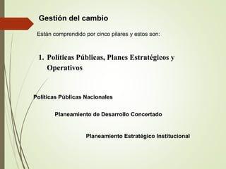 Gestión del cambio
Están comprendido por cinco pilares y estos son:
1. Políticas Públicas, Planes Estratégicos y
Operativos
Políticas Públicas Nacionales
Planeamiento de Desarrollo Concertado
Planeamiento Estratégico Institucional
 