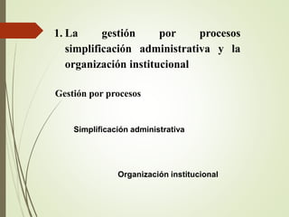 1. La gestión por procesos
simplificación administrativa y la
organización institucional
Gestión por procesos
Simplificación administrativa
Organización institucional
 