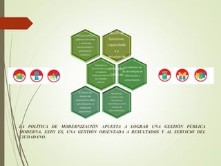 LA POLÍTICA DE MODERNIZACIÓN APUESTA A LOGRAR UNA GESTIÓN PÚBLICA
MODERNA, ESTO ES, UNA GESTIÓN ORIENTADA A RESULTADOS Y AL SERVICIO DEL
CIUDADANO.
 