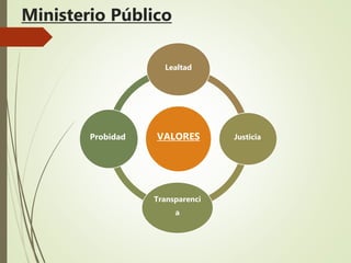 Ministerio Público
VALORES
Lealtad
Justicia
Transparenci
a
Probidad
 