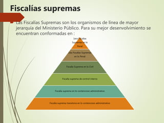 Fiscalías supremas
 Las Fiscalías Supremas son los organismos de línea de mayor
jerarquía del Ministerio Público. Para su mejor desenvolvimiento se
encuentran conformadas en :
1era Fiscalías
Supremas en lo
Penal
2da Fiscalías Supremas
en lo Penal
Fiscalía Suprema en lo Civil
Fiscalía suprema de control interno
Fiscalía suprema en lo contencioso administrativo
Fiscalía suprema transitoria en lo contencioso administrativo
 