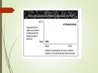 Paradigmas de la gestion publica