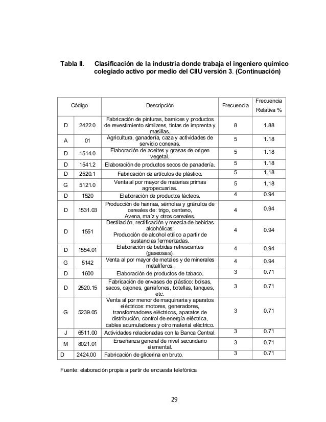 Paradigmas de la ing química Paradigmas de la ing química