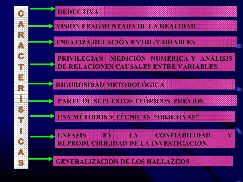 Paradigmas de la investigaciã“n cientã fica
