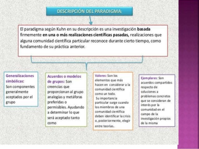 Paradigmas de la investigación educativa