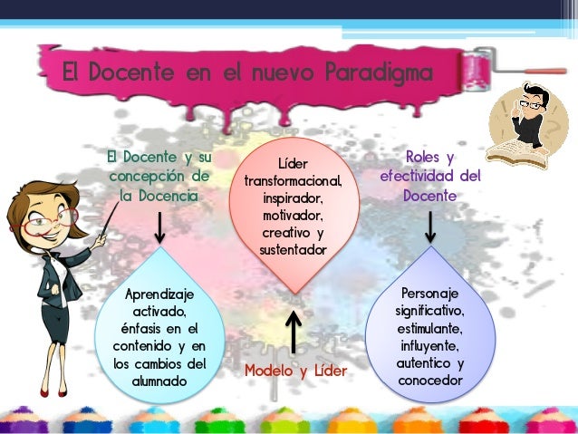 Paradigma traformacional