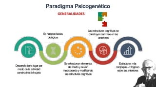 Paradigmas del Aprendizaje  ME  Ccesa007.pdf