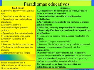 Paradigmas educativos
Tradicional
a.Selección: Supervivencia del más
apto
b.Estandarización: alumno masa.
c.Aprendizaje pasivo dirigido por
el profesor.
d.Iniciativa, control y
responsabilidad por parte del
profesor.
e.Aprendizaje descontextualizado.
f.Tiempo constante y uniforme
g.Profesor, "Un sabio en el
estrado".
h.Recursos diseñados por expertos
i.Traslado de la información a los
alumnos.
j.Aprendizaje cognitivo simple
Tareas procedimentales e
informaciones sencillas en áreas
bien estructuradas.
Emergente
a.Conocimiento: Supervivencia de todos, ayudar a
todos a alcanzar su potencial.
b.Personalización: atención a las diferencias
individuales.
c.Aprendizaje activo dirigido por profesor y alumno
conjuntamente
d.Iniciativa, control y responsabilidad compartidos.
e.Tareas significativas y proactivas de un aprendizaje
significativo.
f.Tiempo que se necesite para alcanzar resultados y/o
logros.
g.Profesor, "Un guía a nuestro lado".
h.Recursos diseñados por expertos y también recursos del
entorno, recursos remotos (Internet) y de los
compañeros.
i.Construcción del conocimiento por los alumnos.
j.Aprendizaje de solución de problemas no estructurados,
desarrollo emocional, espiritual, afectivo, cognitivo y
cinético -corporal (Inteligencias Múltiples)
Tareas complejas en áreas que necesitan ser
delimitadas en su estructura.
 
