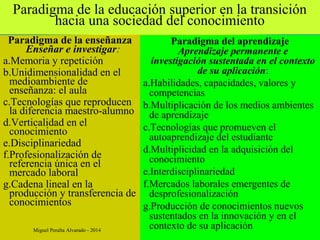 Paradigma de la educación superior en la transición
hacia una sociedad del conocimiento
Paradigma de la enseñanza
Enseñar e investigar:
a.Memoria y repetición
b.Unidimensionalidad en el
medioambiente de
enseñanza: el aula
c.Tecnologías que reproducen
la diferencia maestro-alumno
d.Verticalidad en el
conocimiento
e.Disciplinariedad
f.Profesionalización de
referencia única en el
mercado laboral
g.Cadena lineal en la
producción y transferencia de
conocimientos
Paradigma del aprendizaje
Aprendizaje permanente e
investigación sustentada en el contexto
de su aplicación:
a.Habilidades, capacidades, valores y
competencias
b.Multiplicación de los medios ambientes
de aprendizaje
c.Tecnologías que promueven el
autoaprendizaje del estudiante
d.Multiplicidad en la adquisición del
conocimiento
e.Interdisciplinariedad
f.Mercados laborales emergentes de
desprofesionalización
g.Producción de conocimientos nuevos
sustentados en la innovación y en el
contexto de su aplicaciónMiguel Peralta Alvarado - 2014
 