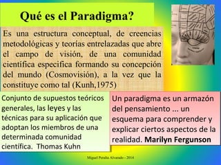 Qué es el Paradigma?
Es una estructura conceptual, de creencias
metodológicas y teorías entrelazadas que abre
el campo de visión, de una comunidad
científica especifica formando su concepción
del mundo (Cosmovisión), a la vez que la
constituye como tal (Kunh,1975)
Conjunto de supuestos teóricos
generales, las leyes y las
técnicas para su aplicación que
adoptan los miembros de una
determinada comunidad
científica. Thomas Kuhn
Conjunto de supuestos teóricos
generales, las leyes y las
técnicas para su aplicación que
adoptan los miembros de una
determinada comunidad
científica. Thomas Kuhn
Un paradigma es un armazón
del pensamiento ... un
esquema para comprender y
explicar ciertos aspectos de la
realidad. Marilyn Fergunson
Un paradigma es un armazón
del pensamiento ... un
esquema para comprender y
explicar ciertos aspectos de la
realidad. Marilyn Fergunson
Miguel Peralta Alvarado - 2014
 