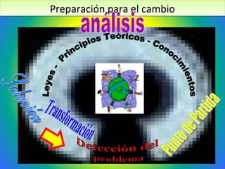 Preparación para el cambioPreparación para el cambio
 
